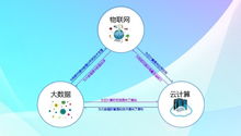 物聯(lián)網(wǎng)和云計算 驅(qū)動現(xiàn)代網(wǎng)絡(luò)技術(shù)服務(wù)的雙引擎