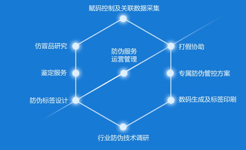 防偽標簽公司,上海中商網(wǎng)絡(luò)